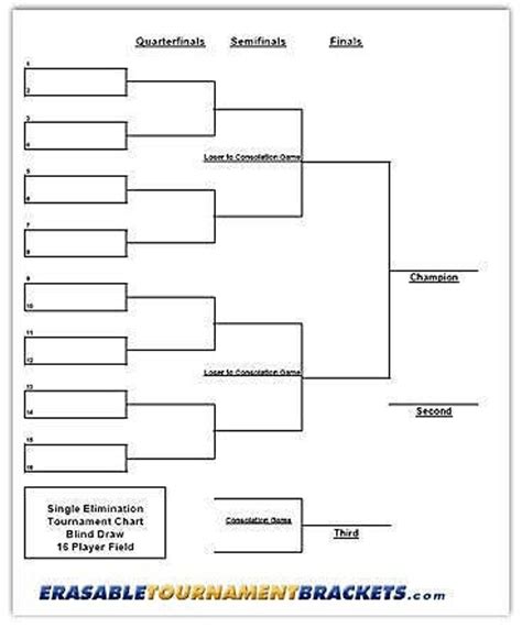 Printable Cornhole Tournament Template