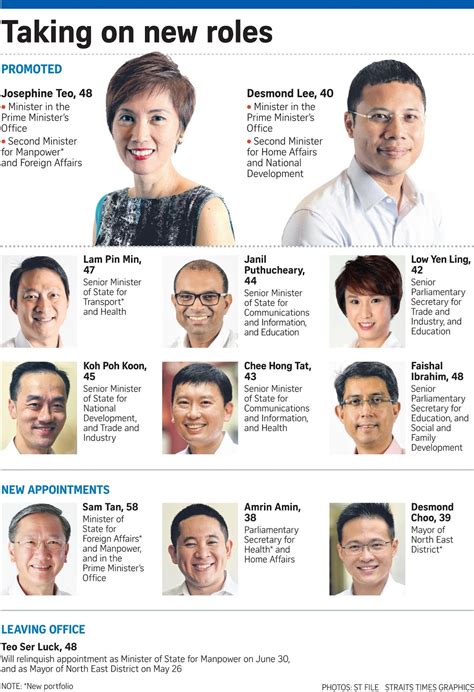 If Only Singaporeans Stopped to Think: Cabinet changes: Josephine Teo ...