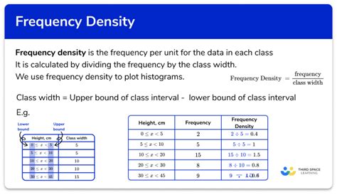 Frequency Density - GCSE Maths - Steps, Examples & Worksheet