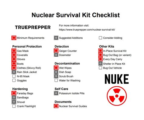 Nuclear Survival Kit Guide, Gear, and Checklist | TruePrepper