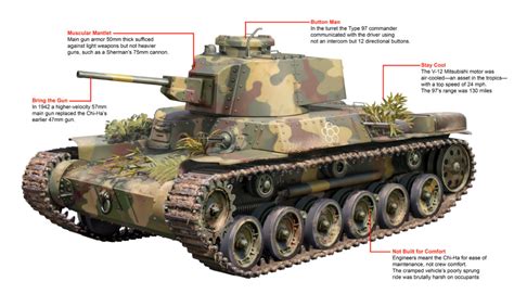 Middling Machine: Japan's Type 97 Chi-Ha Medium Tank