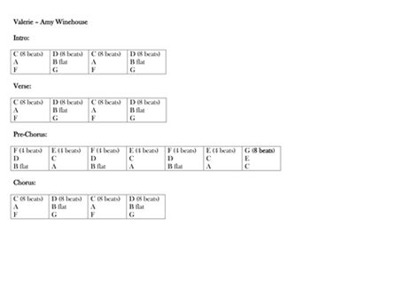 Valerie (Amy Winehouse version) - Chords/Lyrics | Teaching Resources