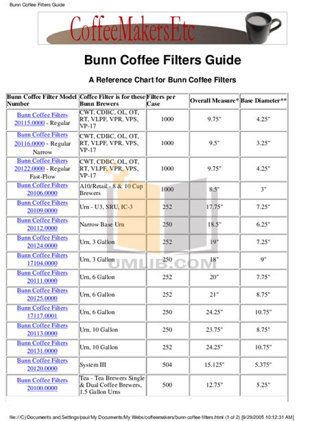 Download free pdf for Bunn CDBC Coffee Maker manual