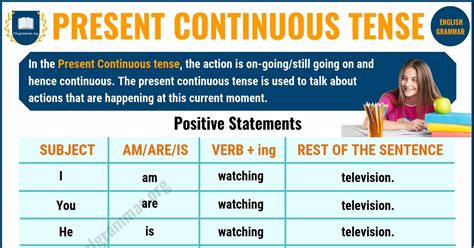 Present Tense - ESL Grammar