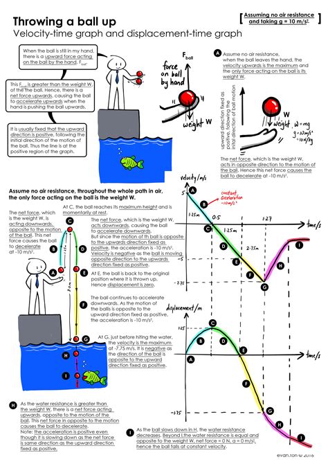 Velocity Time Graph Displacement - ChazknoeAlvarado