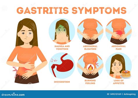 Burning Feeling In Stomach. Symptom Of Gastritis Cartoon Vector | CartoonDealer.com #150812905