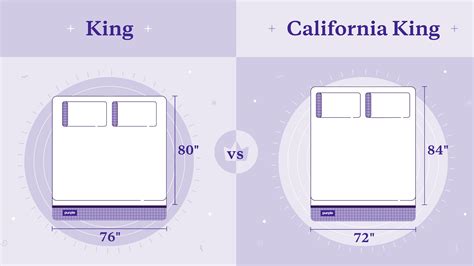 Alaskan King Mattress Vs California King at Travis Schroder blog