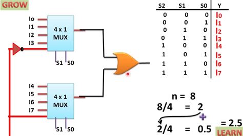 Implement 8 To 1 Multiplexer