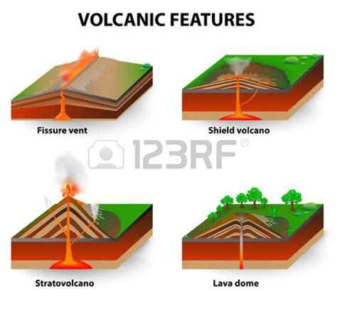 Tipos de volcán. Las erupciones volcánicas producen volcanes de diferentes formas, dependiendo ...