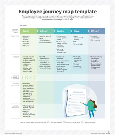 How to Design an Employee Journey Map (With Template)