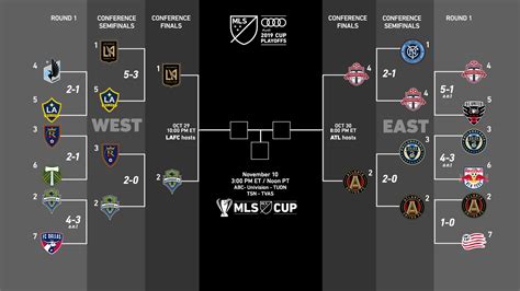 Audi 2024 Mls Cup Playoffs Bracket - Rani Valeda