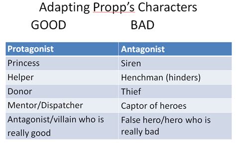 Narrative - Levi-Strauss and Binary Opposites - MISS ARCHER'S MEDIA SITE