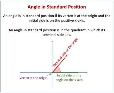 How To Draw An Angle In Standard Position With The Given Measure - All Red Mania