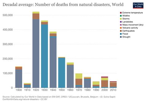 10 Most Expensive Natural Disasters Since 1980 - Infoupdate.org