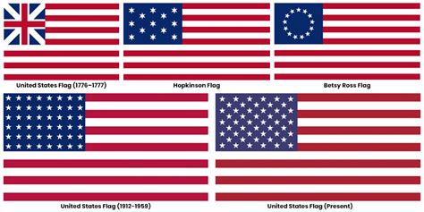 US Flag Facts flag color codes