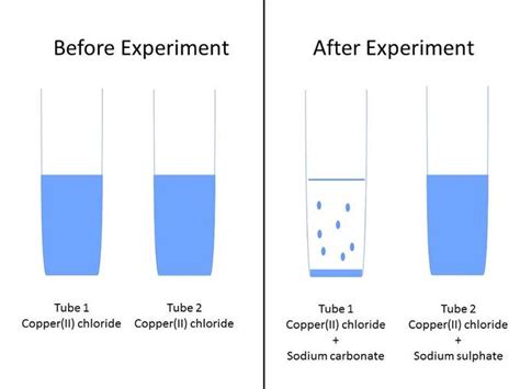 Precipitate examples - gertyany