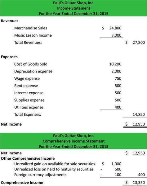 Statement of Comprehensive Income: Examples and Explanation | Bookstime