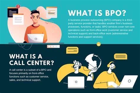 Difference between BPO and Call Center in 2022 | Bpo, Business process outsourcing, Business process