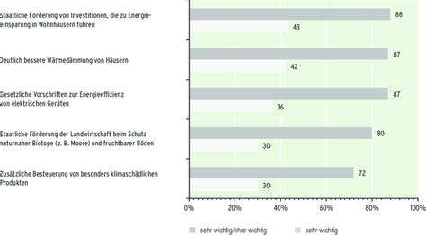 Abbildung 12: Maßnahmen zum Klimaschutz | Download Scientific Diagram