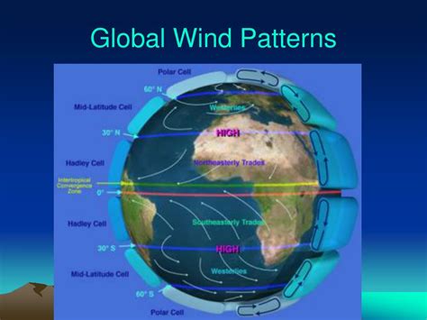 PPT - Global Wind Patterns PowerPoint Presentation, free download - ID ...