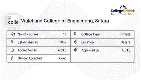 Walchand College of Engineering (WCE), Satara Admission 2024 - Dates ...