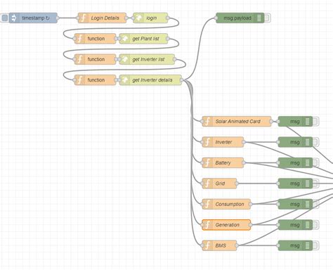 Node-red home assistant states - Node-RED - Home Assistant Community