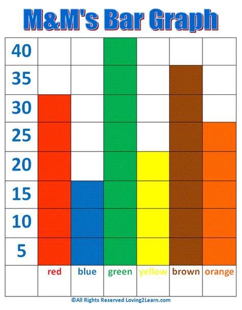 Create a graph - pikolsyn