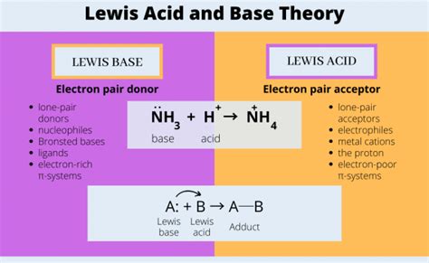 Chemistry Notes