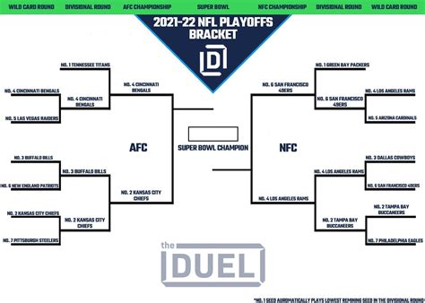 Printable NFL Playoff Bracket 2021-22 for NFC and AFC Heading Into the ...