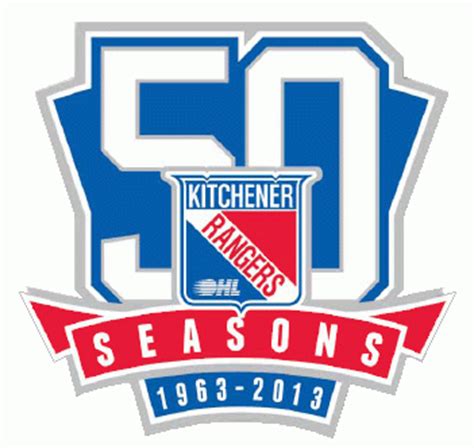 Fan Voice: Trevor Burrell and the Kitchener Rangers | March Hockey