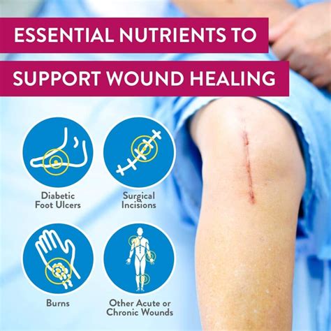 The Remarkable Effect of Juven on Wound Healing