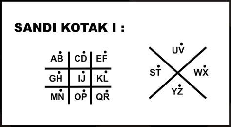 Sandi Kotak 1 - Pramuka SMPN 1 Karawang Barat