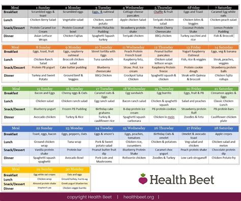 30 Day 1200 Calorie Meal Plan {100+ g protein daily} - Health Beet