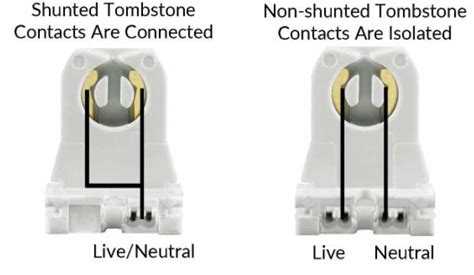 Shunted vs Non shunted Tombstones Factory China sockets or lampholders