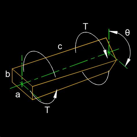 Torsion Constant for Rectangle Cross-section