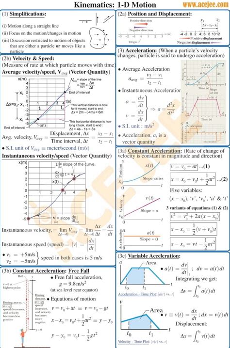 Physics Kinematics Equations Cheat Sheet - Tessshebaylo