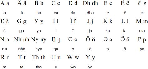 Dinka language and alphabet