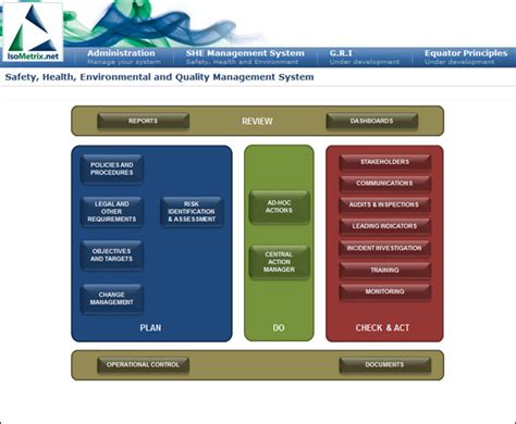 Isometrix GRC Management System Software