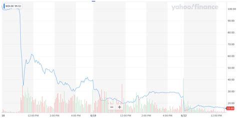 Wirecard Stock Crashed 85% in Just 3 Days: Is Now the Time to Buy?