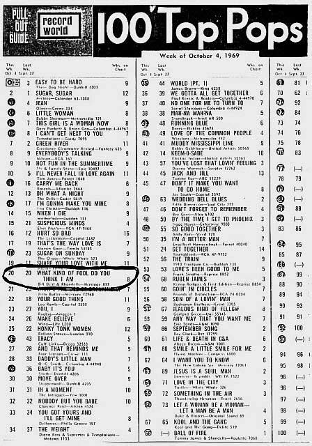 Record World Music Chart 1969 | The Rhondels smash hit "What… | Flickr