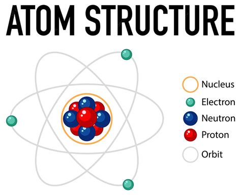 How Does An Atom Differ From A Molecule? - EnthuZiastic