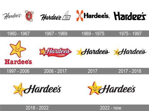 Hardee’s Logo and symbol, meaning, history, PNG, brand