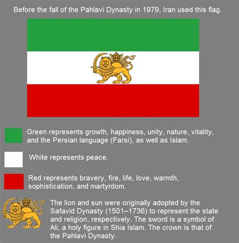 Original Persian flag | Flags of the world, All world flags, Iran