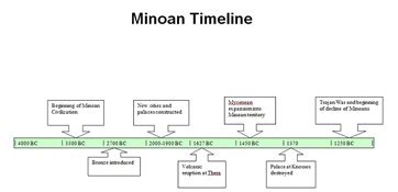 Minoan Civilization: Facts, Map & Timeline - Video & Lesson Transcript ...