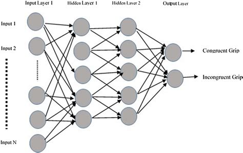 Architecture of artificial neural network | Download Scientific Diagram