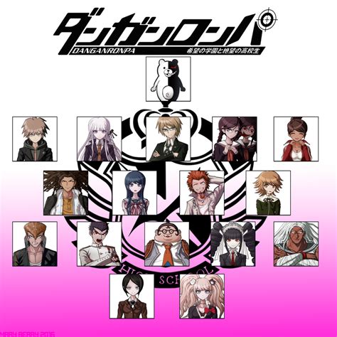 Danganronpa - Trigger Happy Havoc - characters by MokonaJ on DeviantArt