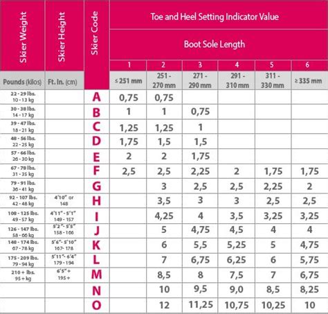 Ski Binding Din Setting Chart