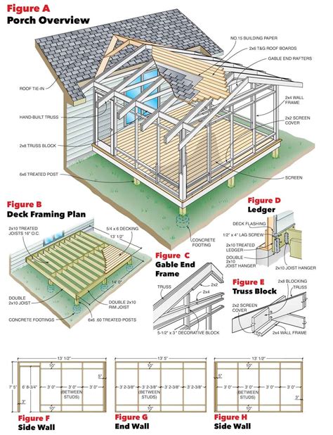 How to Build a Screened-in Porch | Building a porch, Porch plans ...