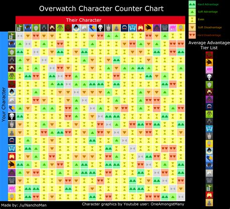 Matchup Tier List : SSBM