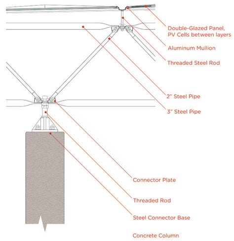 space frame section - Google Search | Space frame, Space truss, Roof ...